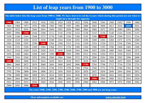 leap years from 2000